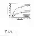 Fig. 08 - Use of steady-state oxygen gradients to modulate animal cell functions
