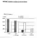 Fig. 05 - Culture medium composition, culture method, and myoblasts obtained, and their uses