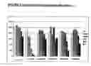 Fig. 06 - Culture medium composition, culture method, and myoblasts obtained, and their uses