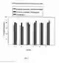 Fig. 06 - Use of non-absorbable fat in determining dietary fat absorption