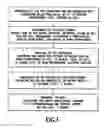 Fig. 04 - Benzene detecting element and preparation process of same