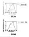 Fig. 07 - Benzene detecting element and preparation process of same