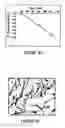 Fig. 06 - Method and apparatus for determining the area or confluency of a sample