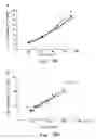 Fig. 08 - Method and apparatus for determining the area or confluency of a sample