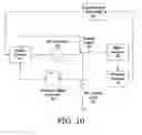 Fig. 11 - Method for the calibration of radio frequency generator output power