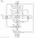 Fig. 01 - Method and system for improving integrated circuit manufacturing yield