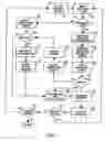 Fig. 02 - Method of inspecting integrated circuits during fabrication