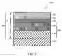 Fig. 03 - Gate material for semiconductor device fabrication