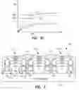 Fig. 04 - Memory utilizing oxide-nitride nanolaminates