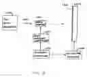 Fig. 16 - Methods and apparatus for enabling multiple process steps on a single substrate