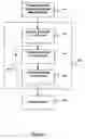 Fig. 06 - Oxygen bridge structures and methods to form oxygen bridge structures