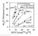 Fig. 01 - Method for forming fully silicided gates and devices obtained thereof