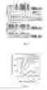 Fig. 04 - Method for forming fully silicided gates and devices obtained thereof