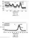 Fig. 02 - Methods for forming an enriched metal oxide surface