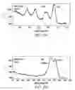 Fig. 03 - Methods for forming an enriched metal oxide surface