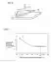 Fig. 06 - Method of manufacturing electron emission source