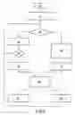 Fig. 03 - Method and a system for automatically activating and deactivating a service