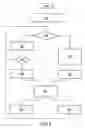 Fig. 05 - Method and a system for automatically activating and deactivating a service