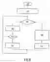 Fig. 07 - Method and a system for automatically activating and deactivating a service
