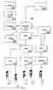 Fig. 05 - Mobile communication terminal and method