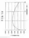 Fig. 16 - Transmission method, transmitter, reception method, and receiver