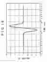 Fig. 17 - Transmission method, transmitter, reception method, and receiver