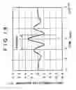Fig. 19 - Transmission method, transmitter, reception method, and receiver