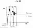 Fig. 25 - PLL circuit having a multi-band oscillator and compensating oscillation frequency