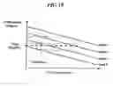 Fig. 17 - PLL circuit having a multi-band oscillator and compensating oscillation frequency