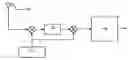 Fig. 01 - Method and device for adjacent channels operation