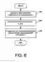 Fig. 07 - Network node power management methods and apparatus