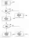 Fig. 01 - User defined codes for emergency calls