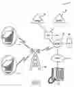 Fig. 02 - Method and system for enabling mobile users to manage cells
