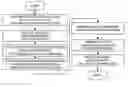 Fig. 01 - Local access to a mobile network