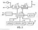 Fig. 03 - System and method for providing an automatic generation of user theme videos for ring tones and transmittal of context information