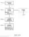 Fig. 11 - Method for communication device control using coded marks