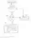 Fig. 04 - Method and apparatus for communications network management