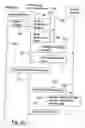 Fig. 05 - Method for selecting a bearer service for a service in a mobile telecommunications system