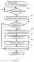 Fig. 09 - Method for performing inter-system handovers in a mobile communication system