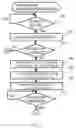 Fig. 10 - Method for performing inter-system handovers in a mobile communication system