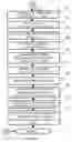 Fig. 11 - Method for performing inter-system handovers in a mobile communication system