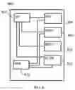 Fig. 12 - Method for performing inter-system handovers in a mobile communication system