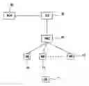 Fig. 01 - Method for controlling service priority in radio communication network,radio communication system, radio control apparatus, terminal unit, and core network