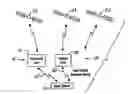 Fig. 01 - Communication system for tracking assets