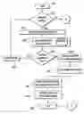Fig. 01 - Hardware and processing request brokerage