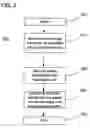 Fig. 03 - Method and system for delivering telematics services via a handheld communication device