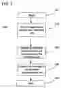 Fig. 04 - Method and system for delivering telematics services via a handheld communication device