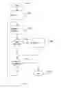 Fig. 03 - Interactive opt-in-messaging