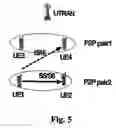 Fig. 05 - Method and apparatus for supporting P2P communication in TDD CDMA communication systems