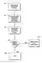 Fig. 01 - Security systems for providing mobile device feature access control